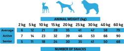 Fish Snacks 35 g